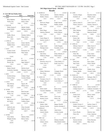 Boys Results