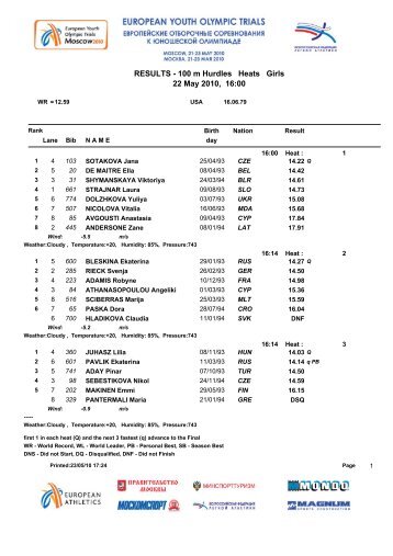 RESULTS - 100 m Hurdles Heats Girls 22 May 2010, 16:00