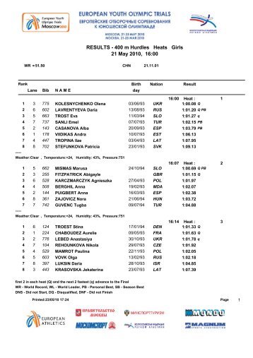 RESULTS - 400 m Hurdles Heats Girls 21 May 2010, 16:00