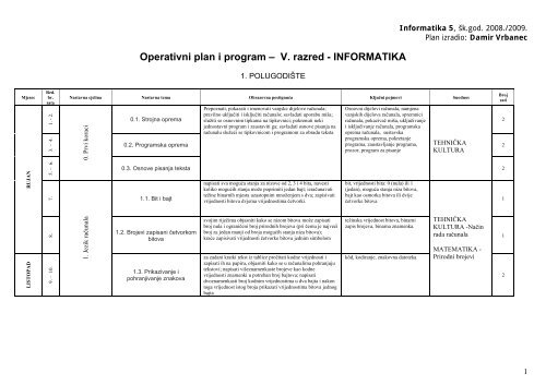 Operativni plan i program â V. razred - INFORMATIKA