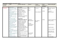 RAZVOJNI PLAN Å KOLE âÅ¡k.god.2011./2012. Prioritetno podruÄje ...