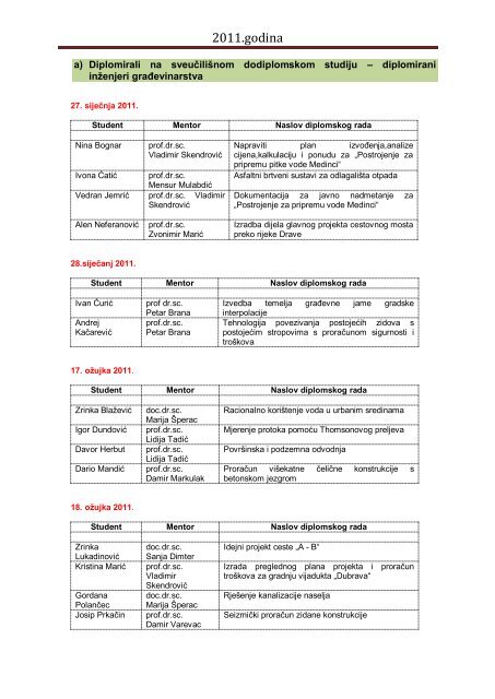 ZavrÅ¡ili studij u godini 2011