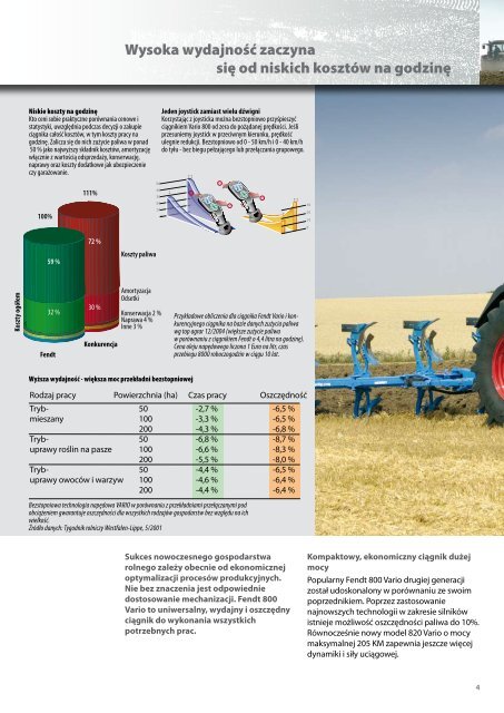 Prospekt CiÄgnik rolniczy FENDT - seria 800 - Maszyny rolnicze