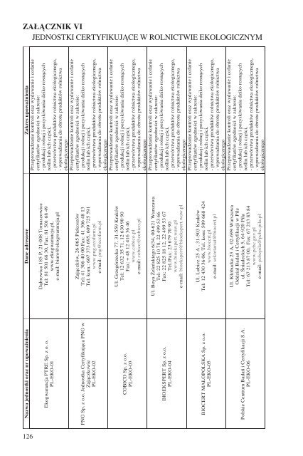 program rolnoÅrodowiskowy 2007â2013 - Baltic Green Belt