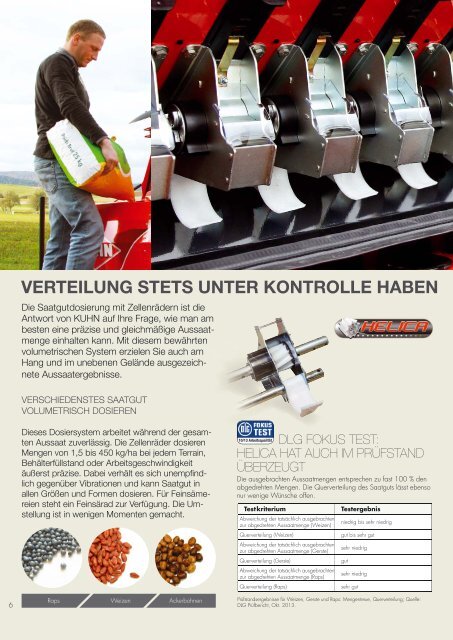 combiliner sitera - Kuhn Maschinen Vertrieb GmbH