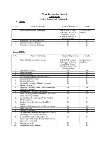 Nepal Engineering Council (2065/05/10) List of Recognised ...