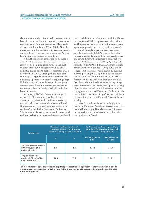 best available technologies for manure treatment - Baltic Green Belt