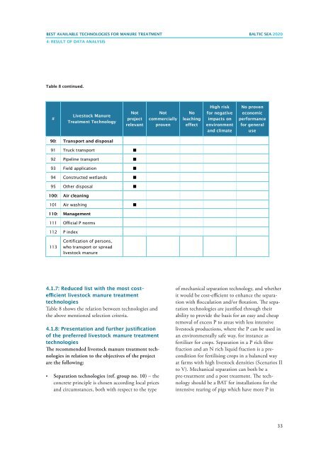 best available technologies for manure treatment - Baltic Green Belt