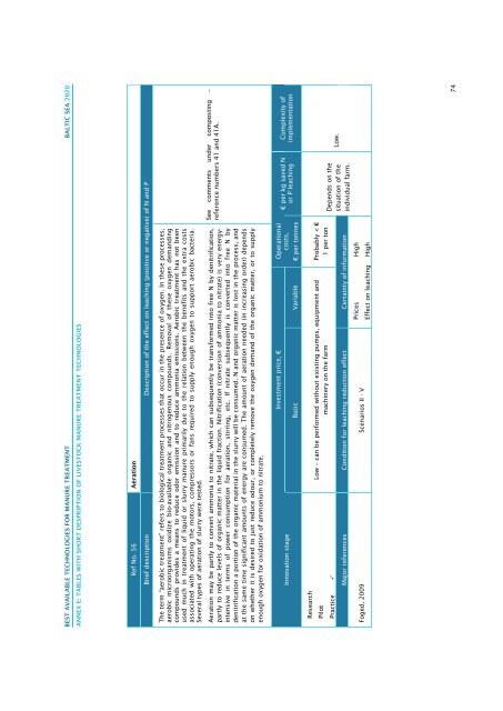 best available technologies for manure treatment - Baltic Green Belt
