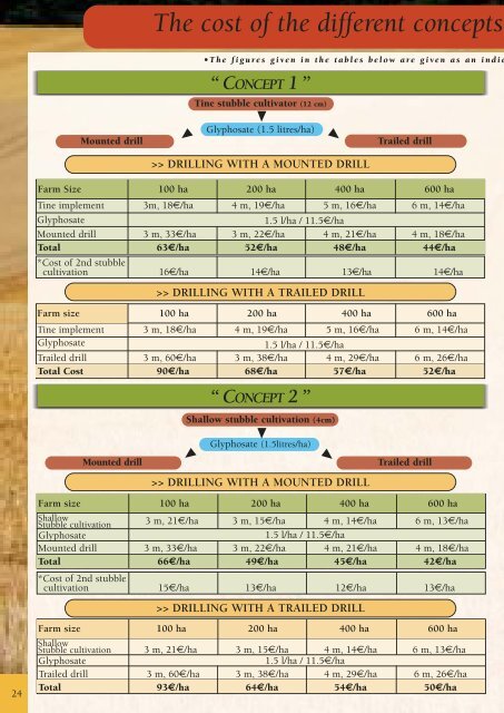 Minimum Tillage Guide - Kuhn