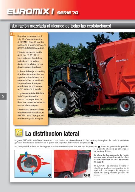 Euromix I, Euromix Plus, Profile Serie 80 - Kuhn