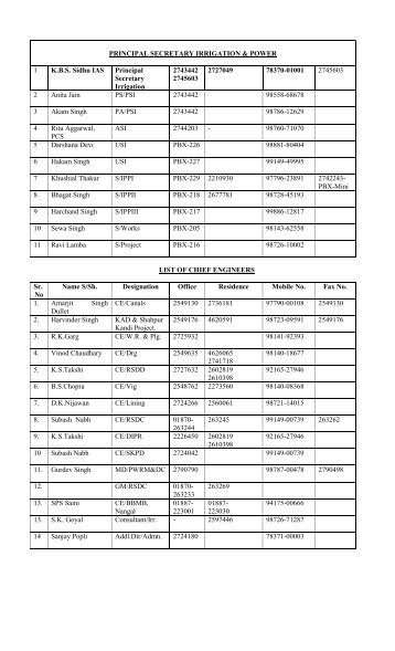 PRINCIPAL SECRETARY IRRIGATION & POWER 1 KBS Sidhu IAS ...