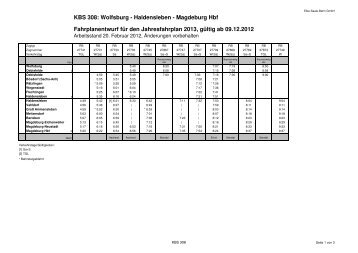 KBS 308: Wolfsburg - Haldensleben - Magdeburg Hbf - Nasa
