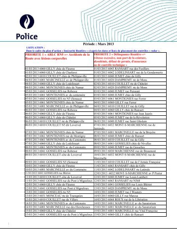 PÃ©riode : Mars 2013 - Lokale Politie