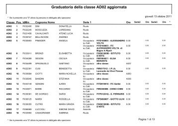 Graduatoria della classe AD02 aggiornata - (ex CSA) di Firenze