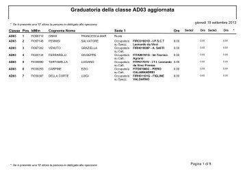 Graduatoria della classe AD03 aggiornata - (ex CSA) di Firenze