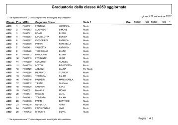 Graduatoria della classe A059 aggiornata - (ex CSA) di Firenze