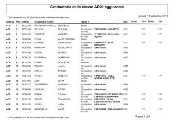 Graduatoria della classe AD01 aggiornata - (ex CSA) di Firenze