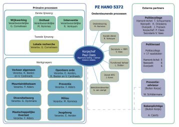 Organogram 2012 - Lokale Politie