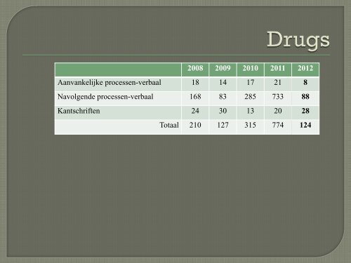 2009 2010 2011 2012 - Lokale Politie