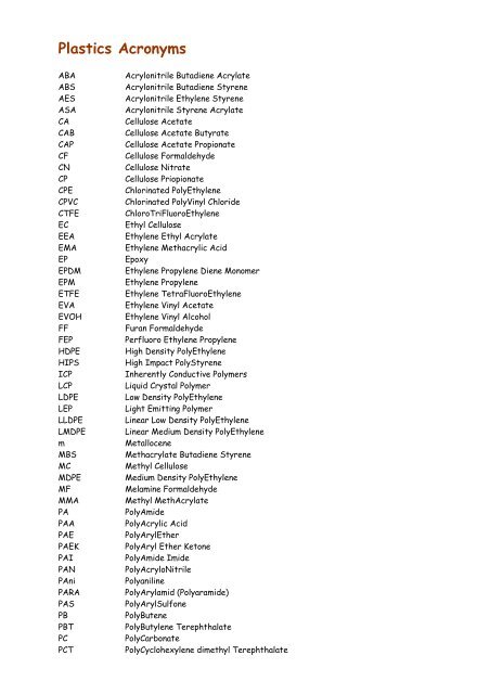 Plastics Acronyms - Arikkok