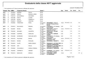 Graduatoria della classe A017 aggiornata - (ex CSA) di Firenze