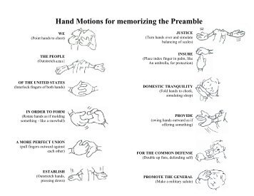 Hand Motions for memorizing the Preamble