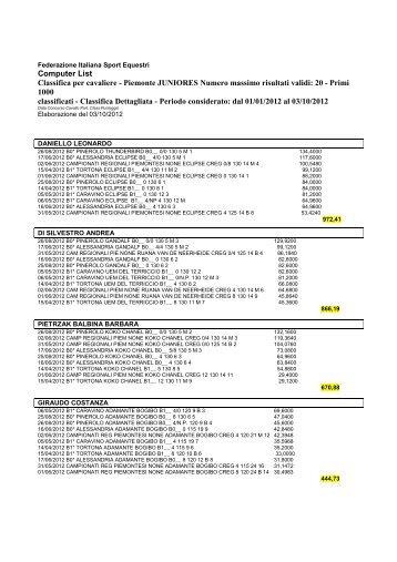 computer list ultima 1 e sup - FISE Comitato Regionale Piemonte