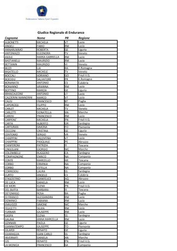 Elenco Giudici di Endurance - FISE Lazio