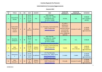 1 29/09/2013 Comitato Regionale Fise Piemonte UnitÃ  Didattiche di ...