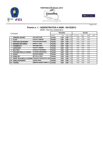 Classifica - Torrione