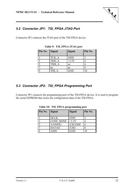 NPMC-8E1/T1/J1 - NAT