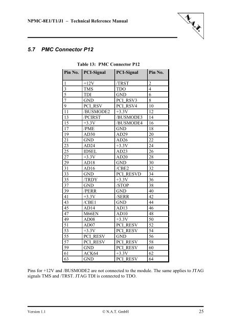 NPMC-8E1/T1/J1 - NAT