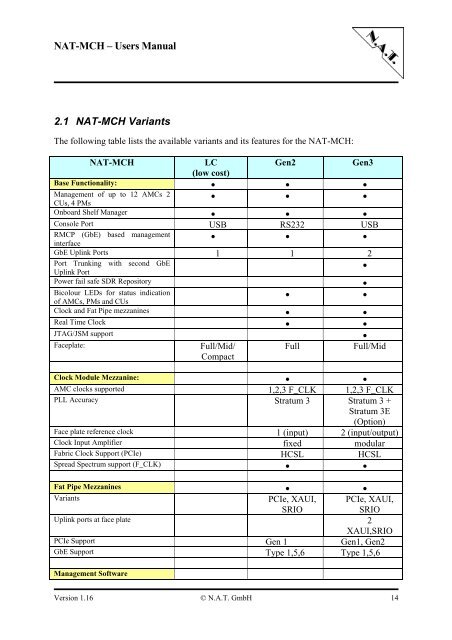 NAT-MCH Users Manual Version 1.16