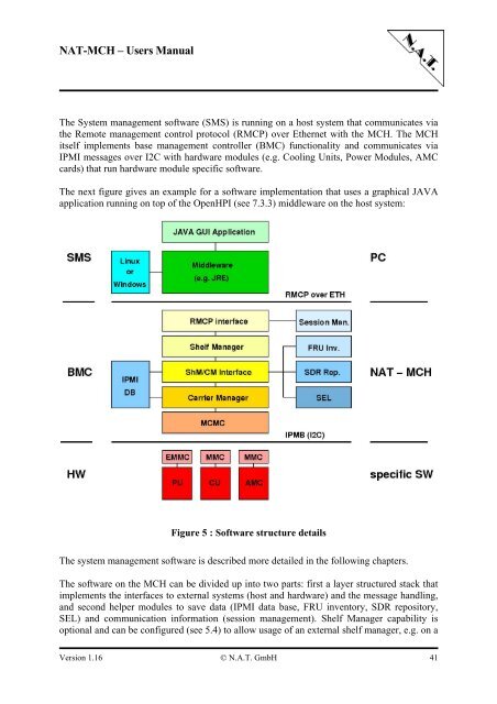 NAT-MCH Users Manual Version 1.16