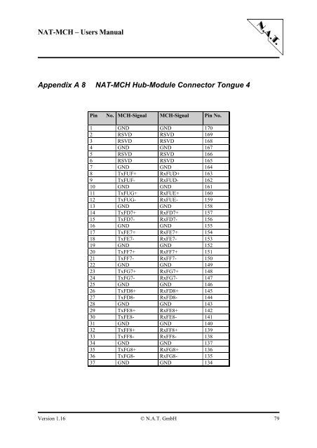 NAT-MCH Users Manual Version 1.16