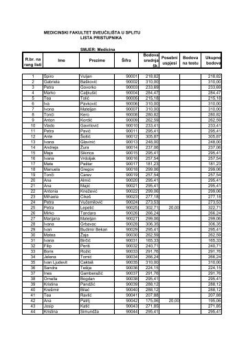 Medicina R.br. na rang listi Ime Prezime Å ifra Bodova sredn