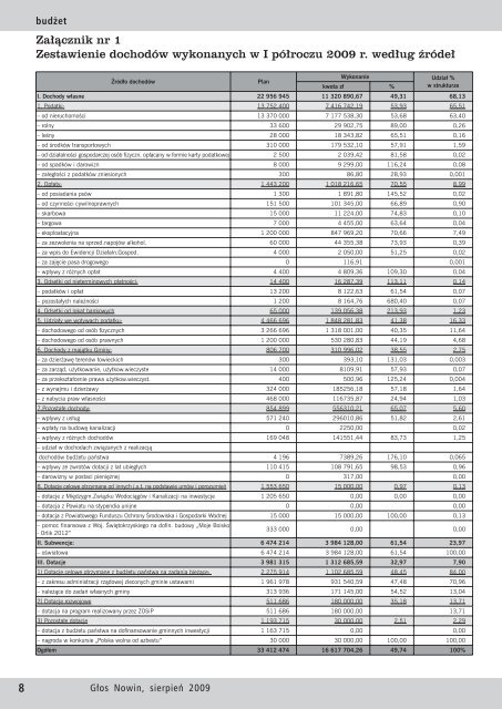 GÅos Nowin sierpieÅ 2009 - UrzÄd Gminy SitkÃ³wka-Nowiny