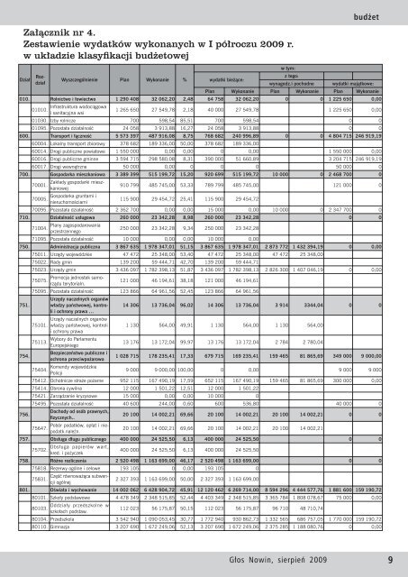 GÅos Nowin sierpieÅ 2009 - UrzÄd Gminy SitkÃ³wka-Nowiny