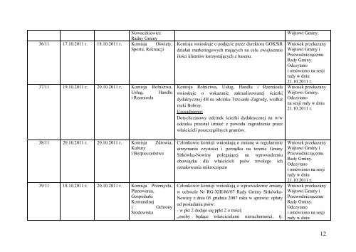 Rejestr wnioskÃ³w, opinii i interpelacji Radnych Gminy SitkÃ³wka ...