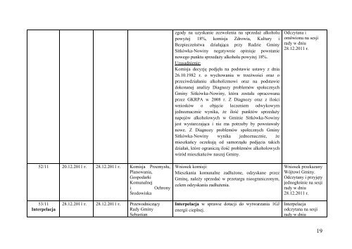 Rejestr wnioskÃ³w, opinii i interpelacji Radnych Gminy SitkÃ³wka ...