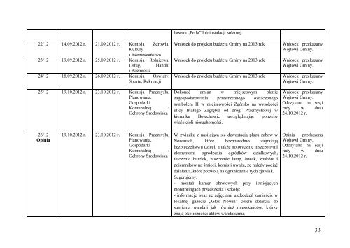 Rejestr wnioskÃ³w, opinii i interpelacji Radnych Gminy SitkÃ³wka ...