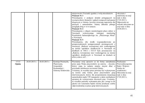 Rejestr wnioskÃ³w, opinii i interpelacji Radnych Gminy SitkÃ³wka ...