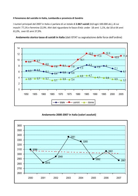 Andamento storico tasso di suicidi in Italia (dati ISTAT ... - MalaOmbra