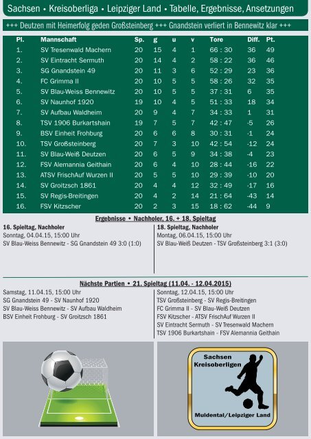 Ausgabe 25 vom 07.04.2015