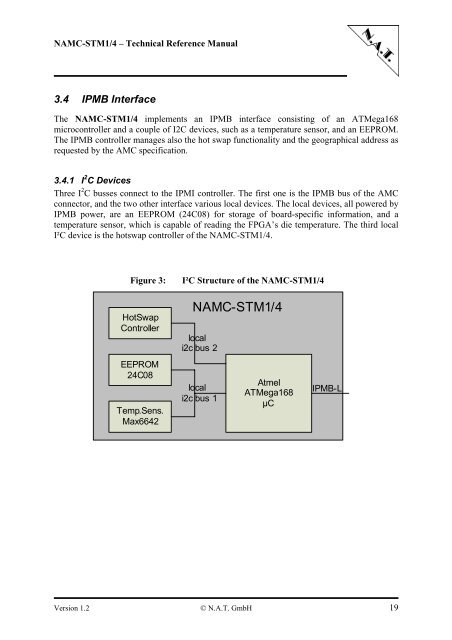 NAMC-STM1/4 Telecom AMC Module Technical Reference ... - NAT