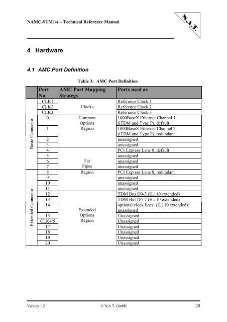 NAMC-STM1/4 Telecom AMC Module Technical Reference ... - NAT