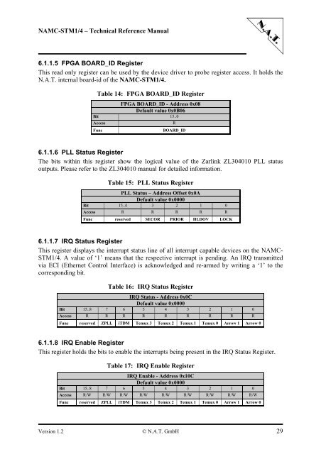 NAMC-STM1/4 Telecom AMC Module Technical Reference ... - NAT