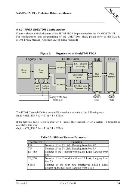 NAMC-STM1/4 Telecom AMC Module Technical Reference ... - NAT