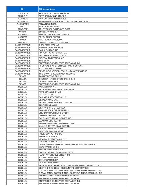 City ARI Vendor Name - Fleet Management Office